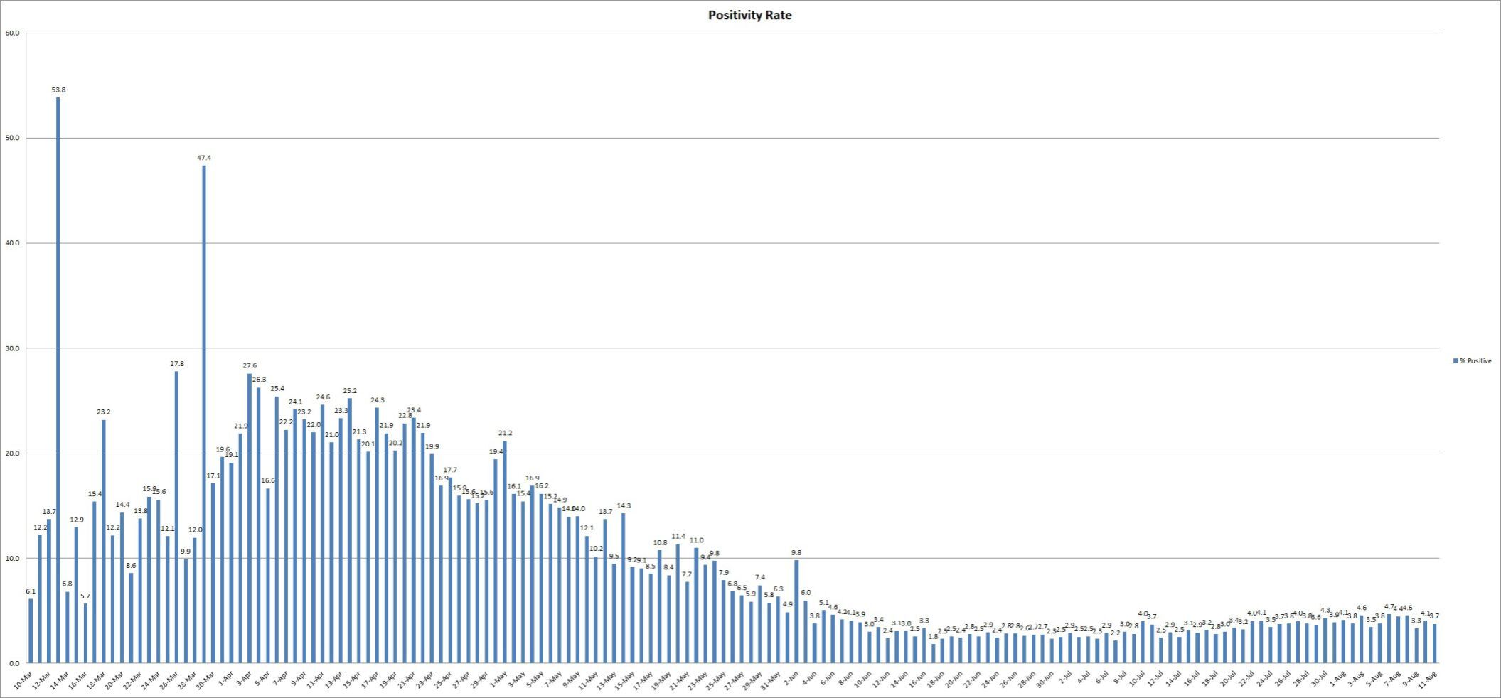 Positivity Rate